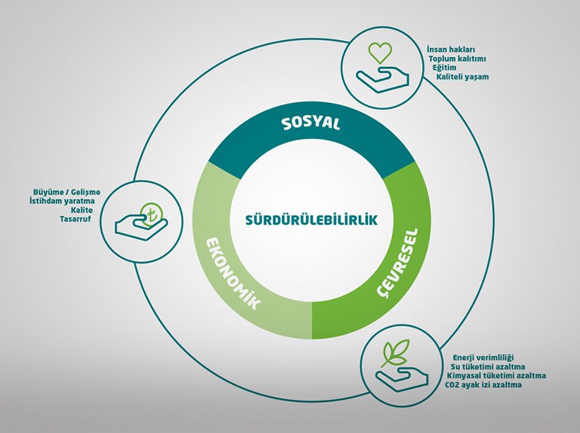 Sürdürülebilirlik
